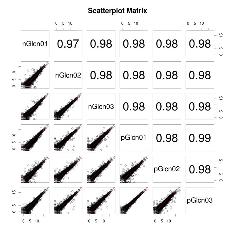 Github Zipho Package Qualimap 2 2 Qualimap 2 Is A Platform - Download Creative Mountain Pattern | High Resolution